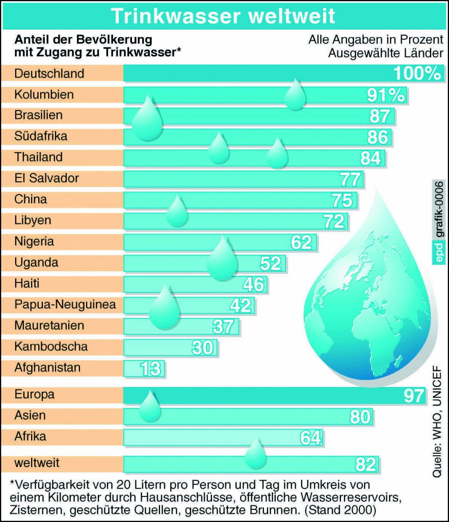 gefas Gesundheitsthemen Wasser