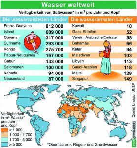 gefas Gesundheitsthemen Wasser